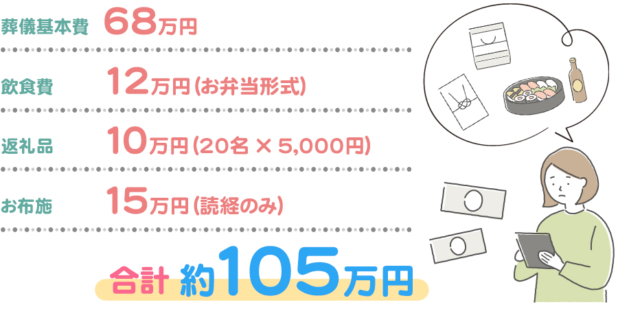 シンプルな家族葬の想定費用内訳